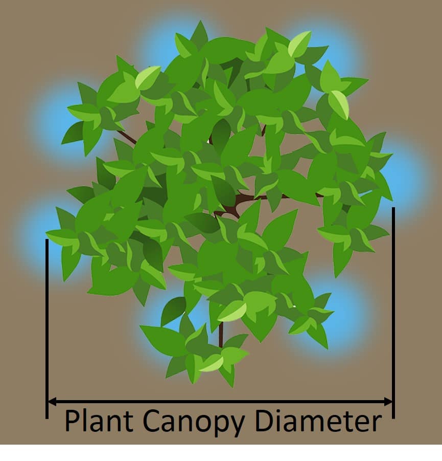 Point Source Emitter Calculator, Landscape Plant Calculator