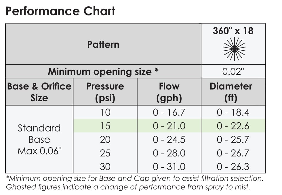 360 Degree Vari-Jet Spray Assembly - Landscape Products Inc.